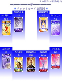 タロットカードの解釈をお願いします 自分の人物像は との問に カップ2 Yahoo 知恵袋