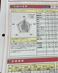 高3、神戸大法学部志望です。6月にあった進研模試(共通テスト)がこの