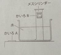 化学カイロ 化学カイロとメスシリンダーを使った水面が上がる有名な Yahoo 知恵袋