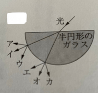 中1理科光の進み方この問題が分かりません 答えは オ です 解説をお願いしたい Yahoo 知恵袋