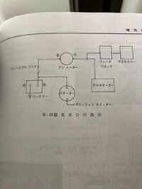 質問の画像