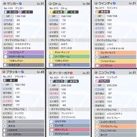 ポケモン剣盾 数年前に初心者ながらつくったパーティなのですが 詳 Yahoo 知恵袋