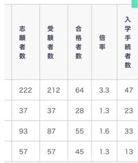 帝京平成大学って一科目選択なのに落ちてる人が多いのはなぜなのでしょうか Yahoo 知恵袋