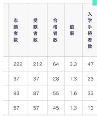 帝京平成大学って一科目選択なのに落ちてる人が多いのはなぜなのでしょうか Yahoo 知恵袋