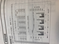 情報処理について質問です この写真の練習問題9 2から 表では単位が 万円 で Yahoo 知恵袋