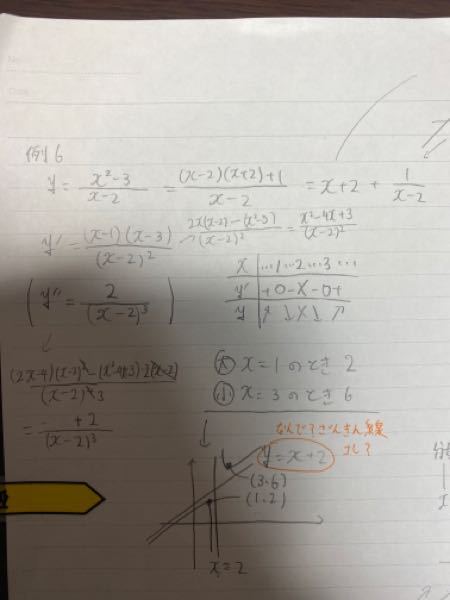 数学III、微分の応用という範囲です。 x＝2がギリギリのラインなのは分かるのですが、もう一つのy＝x +2なのが分かりません。 解説お願いします。