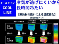 釣りのクーラーボックスって 断熱材が 発泡スチロール ウレタン 真空パネルの順 Yahoo 知恵袋