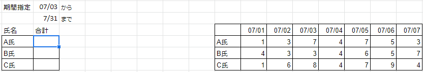 右の表を基に左の表へ合計を出したいのですが 条件を氏名と日付の期間を指定して合計をする際の関数、 また、式を教えていただきたいです。 仕事の効率化のため、よろしくお願いいたします。