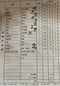 高一女子です 現在 文系か理系で迷っています 一学期の成績は5段階で Yahoo 知恵袋