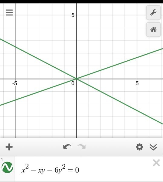 数学の二次関数のグラフについてなのですが、 この2直線の傾きが違うのはなぜですか？ 方程式に文字が2つある場合の考え方(捉え方)がピンと来ていません。 誰か回答よろしくお願いしますm(_ _)m