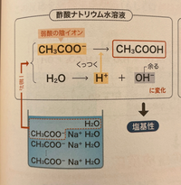 参考書にch3cooh Naoh Ch3coona H2oの中和反応で 塩の加 Yahoo 知恵袋