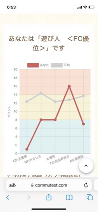 エニアグラムなんですけど これって9w1ってことですか 他のサイトでした Yahoo 知恵袋