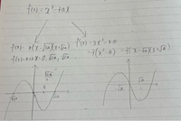 高校数学のグラフの書き方についてです 写真のf X のグラフを書く時に写 Yahoo 知恵袋