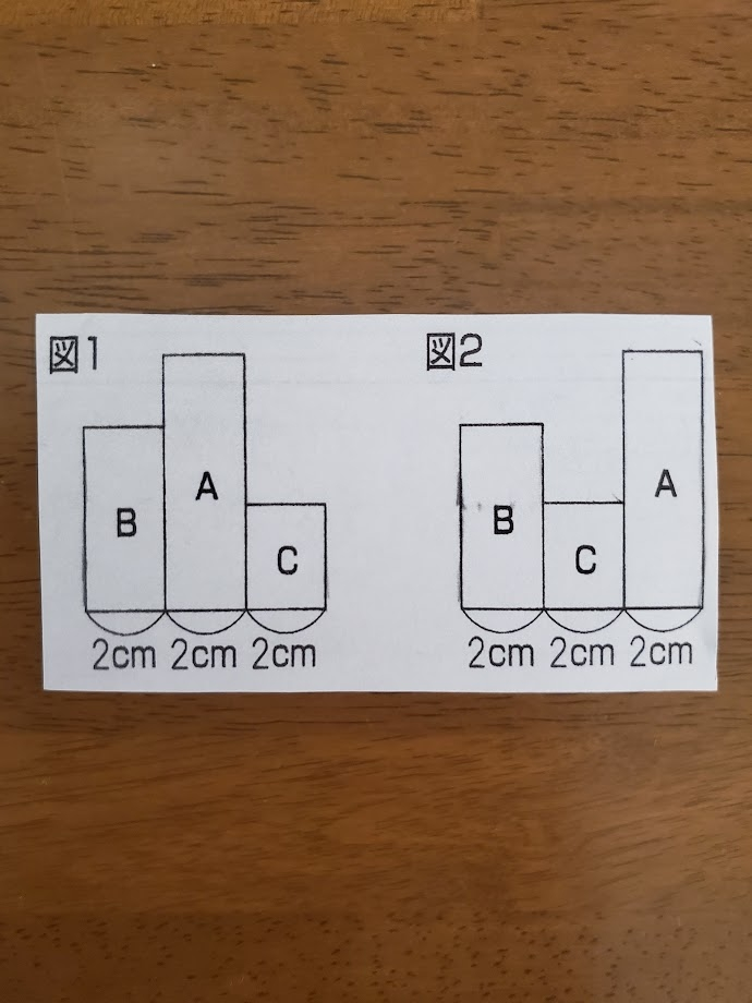 中学受験算数です。 次の会話文を読んで以下の問いに答えなさい Aさん「短冊を並べてみたよ」 Bさん「A、B、Cの縦の長さの合計は２０ｃｍよ。それぞれの長さってどうなんだろ？」 Aさん「図１の並び方だと周りの長さは３０ｃｍ，図２の並び方だと周りの長さは３６ｃｍになったよ」 ＜ 問 ＞ A、B、Cの短冊の長さを答えましょう。また、その求め方も書きましょう 算数が苦手な小学生でも分かりやすいように 図説を用いたりして分かりやすくご説明頂けたら助かります。 また、こちらの問題はいわゆる特殊算でいうと何算？になるのでしょうか？？ よろしくお願い致します。