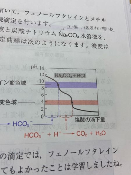 炭酸水素ナトリウムと塩酸の滴定曲線がこの写真なのですが いまいち何が起こっているのかよくわかりません誰か教えてください