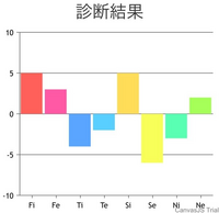 エニアグラム6w5 9w1 どっちですか 大人しい 明るい Yahoo 知恵袋