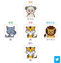 動物占いでこの5アニマルの人って扱いにくい印象なんですがどう思いますか 本質の Yahoo 知恵袋