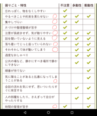 小学一年生のこどもがいます 算数の文章問題がすごく苦手で ドリルを買 Yahoo 知恵袋