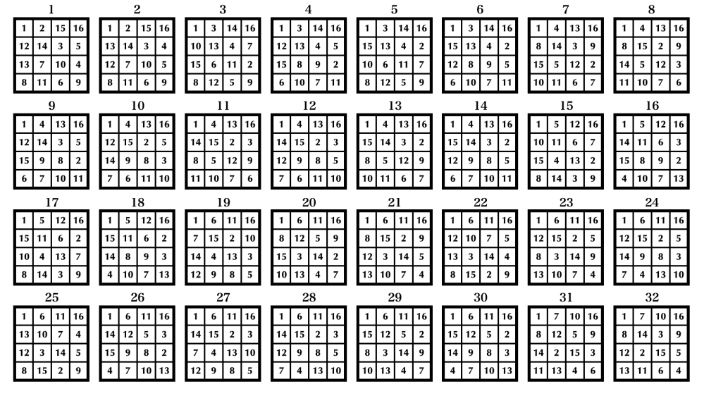 latex初心者です。 画像にあるような表を10枚程度連続で記載したいと考えています。 \begin{figure}[htbp] \begin{center} \includegraphic...