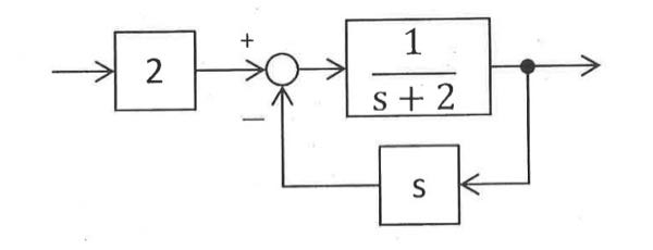 制御工学に関する質問です 以下のブロック線図で示されるシステムについて 1 .システムの伝達関数を求めよ 2.このシステムのインディシャル応答を時間の関数として求めよ 3.このシステムの周波数伝達関数を求めよ この問題の解答を教えてください！