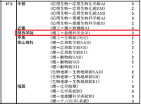 関学のサッカー部とかアメフトは 体育会推薦だらけなんですか 何百人 何千人とい Yahoo 知恵袋