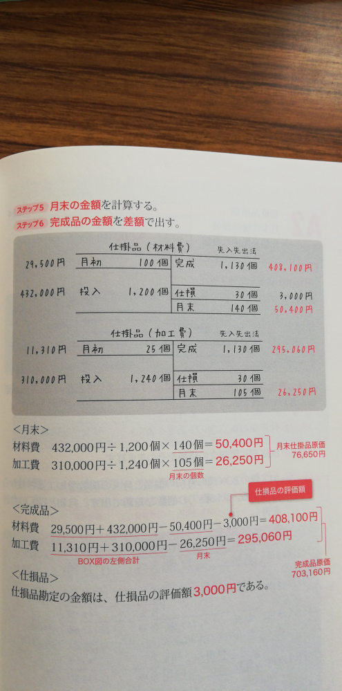 工業簿記 仕損品の評価額が3000 仕損品にも加工費がか... 教えて！しごとの先生｜Yahoo!しごとカタログ