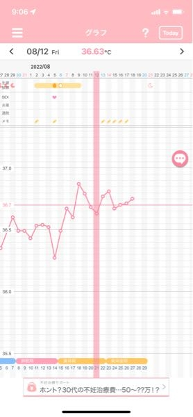 不妊 解決済みの質問 Yahoo 知恵袋