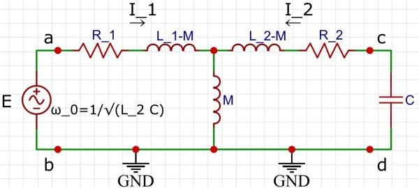 図の回路におけるI_1とI_2の位相差を求めよ、という問題がわかりません。 答えはπ/2[rad]になるようです。 図中の記号の単位は、 E[V]、ω_0[rad/s]、R_1、R_2、Z[Ω]、L_1、L_2、M[H]、C[F] で、また、c-d間の電圧をV[V]と定義しています。 誘導として、a-b間から右側をみたインピーダンスZ_inを求める問題があり、 Z_in=R_1+(ω_0 M)^2/R_2+jω_0 L_1 と求めることができました。