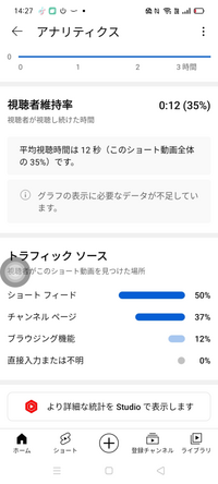 僕は登録数0人の底辺youtuberです 何で登録数0人なのにブラウジ Yahoo 知恵袋