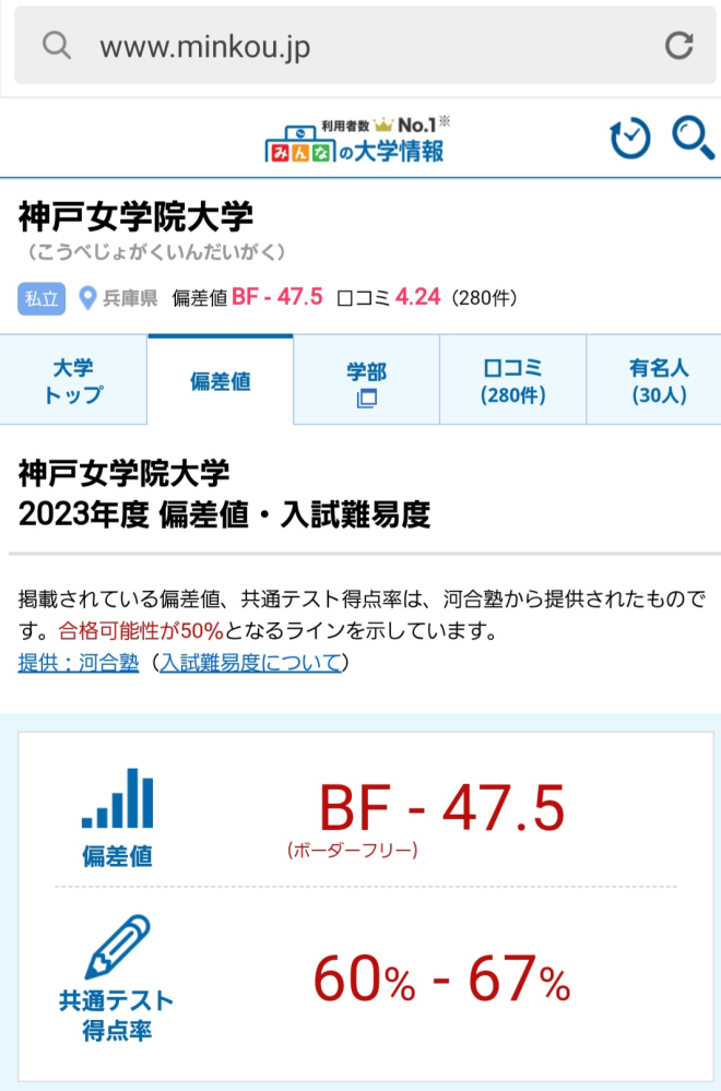 甲南大学と神戸女学院大学ならどっちが上ですか？ 昔、神戸女学院大学は偏差値が７０ぐらいあって、甲南大学とは比較にならないぐらい格上だったのですが、今は、驚きのBF(Ｆラン)になってます。 兵庫...