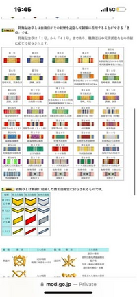 自衛隊の防衛記念章について質問です。第一級賞詞から第五級賞詞