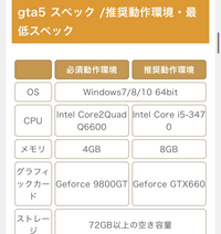 グラセフ5 Gta5 をゲーミングノートpcでプレイしたいと思っているのですが Yahoo 知恵袋