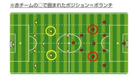 サッカー用語解説サイトで 下記の画像の通り赤丸のポシジョンがボランチと表記さ Yahoo 知恵袋