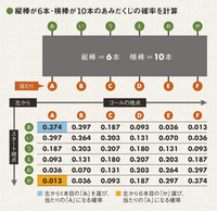 古典の助詞の に と助動詞の に の見分け方を教えて下さい 動詞 Yahoo 知恵袋