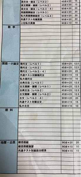 河合塾マナビス】『ハイレベル英文解釈 玉置全人先生 第1講授業ノート