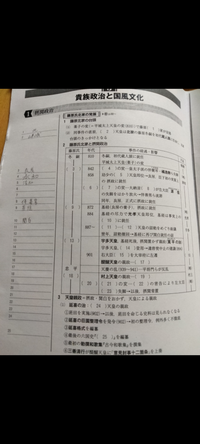 読書感想文で ぼくらの7日間戦争 を書こうと思ってるんですけど ぼ Yahoo 知恵袋