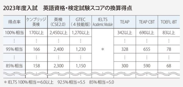 明日跡見学園女子を受験するものです 日本史国語の二科目受験なのですが Yahoo 知恵袋