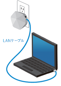 J:COMメッシュWi-Fiについて モデムが一階にあり、二階に中継機を設置してWi-Fiを使用しているのですが、添付の画像のように中継機からPC(又はSwitch)にLANケーブルを繋げることは何か効果がありますか？無線の状態でも普通に使用はできますが、この方法によってさらに良くなる可能性はありますか？

(一階から二階にケーブルを延ばして有線接続すべきなのは分かっていますが、申し訳あ...