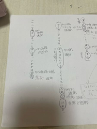 なぜ最後のここは連体形になるんですか わかりやすく教えて欲しいです 副詞 Yahoo 知恵袋