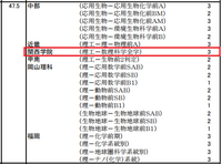 30年前の1991年にバブルが弾けてからというもの、
大学特に郊外や地方の私立大学の評価や偏差値は
大きく変わったと言います。

女子大や地方大学の人気が低迷し、 偏差値が10以上下がったところもあると聞きます。

特に関西学院大学、神戸女学院大学、津田塾大学の三大学は
なぜ30〜40年前と比べて大きく偏差値が下がったのですか？
今では日東駒専・関西中堅六大学レベルです。
...
