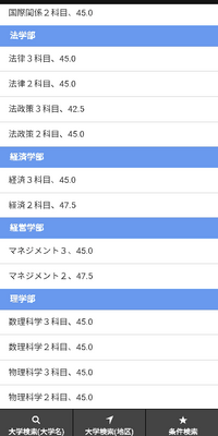 京都産業大学いつから産近甲龍で４位になったんですか もう追い出 Yahoo 知恵袋