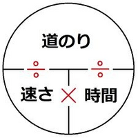 数学についての質問です 現在中2で 小学校高学年の時くらいに距離 速 Yahoo 知恵袋