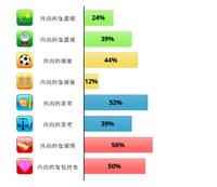 Mbti診断をお願いしたいです エニアグラム7w6で サイトの診断ではesfp Yahoo 知恵袋