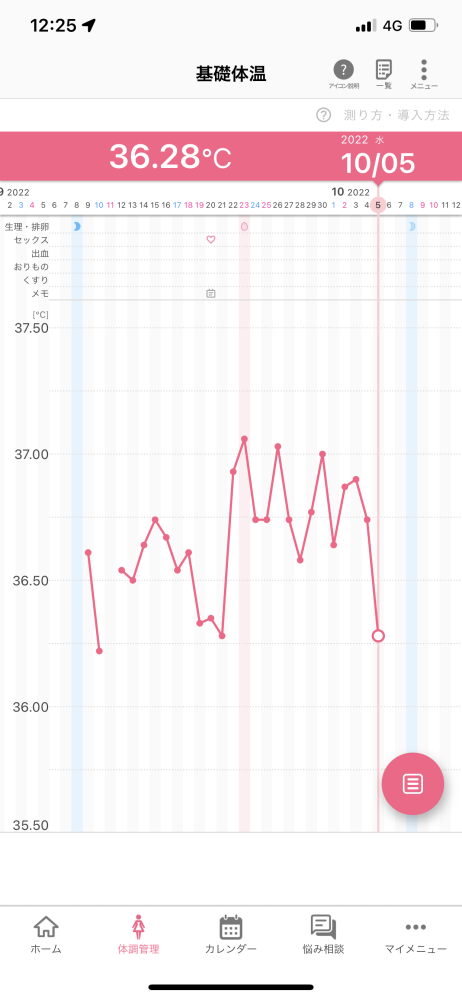 不妊 解決済みの質問 Yahoo 知恵袋