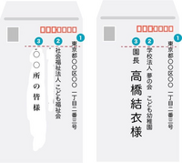 年賀状の宛名 会社 施設 学校などに送る時は 御中より御一同様 Yahoo 知恵袋