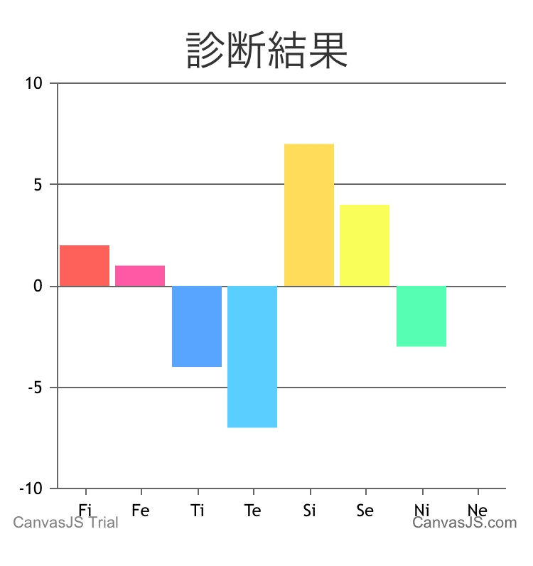 この結果からだとmbtiは何に当てはまりますか この間 久しぶ Yahoo 知恵袋