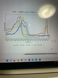 Excelでグラフを作っていますが、横軸の値を100刻みにしたいです