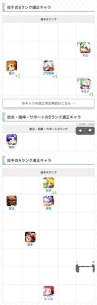 アプリ版のパワプロについてです 桃鉄投手について 所持キャラがこのよ Yahoo 知恵袋