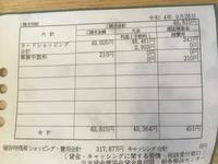 彼氏の家に週一で泊まっています 私は実家暮らしです 土日の2日 Yahoo 知恵袋