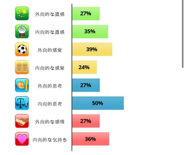 心理機能診断の結果が以下になりました 第一機能がtiなのは確かだと思 Yahoo 知恵袋